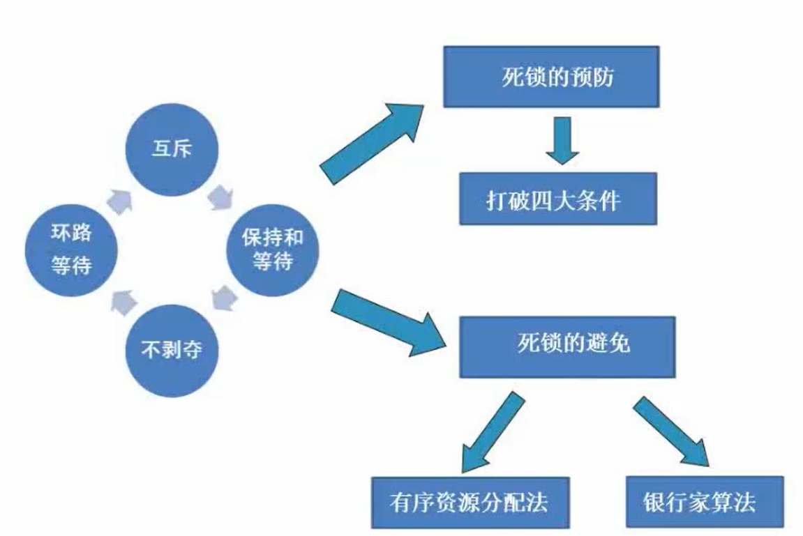 image-20230912221424862